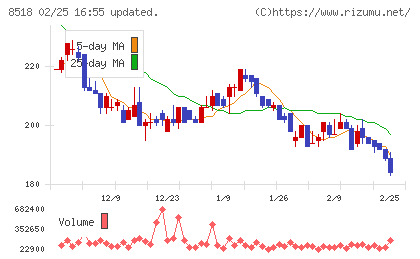 日本アジア投資チャート