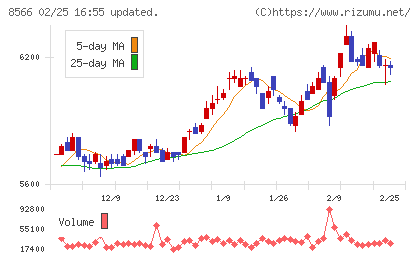 リコーリースチャート