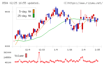 ジャックスチャート
