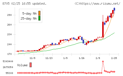 日産証券グループチャート