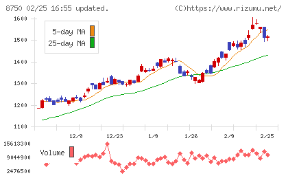 第一生命ホールディングスチャート