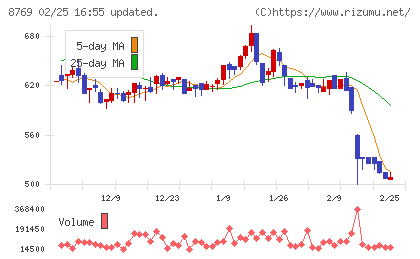 アドバンテッジリスクマネジメントチャート