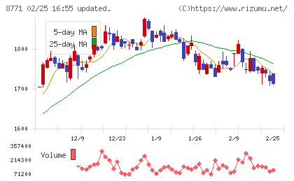イー・ギャランティチャート
