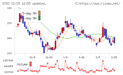 ａｂｃチャート