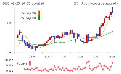 フジ住宅チャート