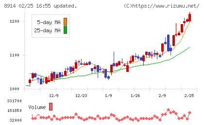エリアリンクチャート