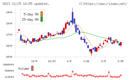 トーセイチャート