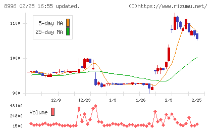 ハウスフリーダムチャート