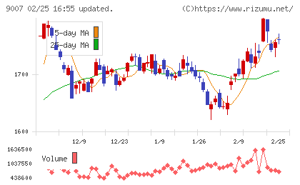 小田急電鉄チャート