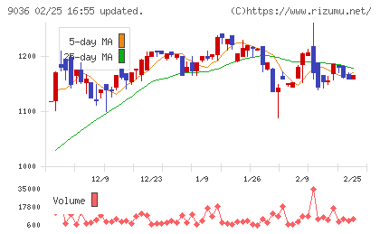 東部ネットワークチャート