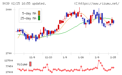 サカイ引越センターチャート