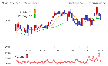 神戸電鉄チャート