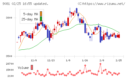 神奈川中央交通チャート