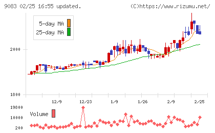 神姫バスチャート