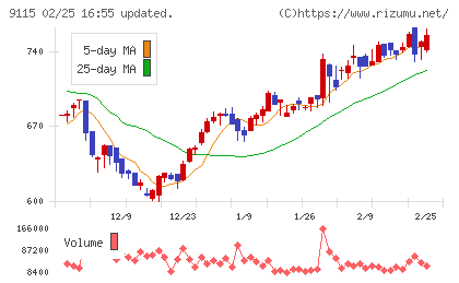 明海グループチャート