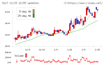 玉井商船チャート