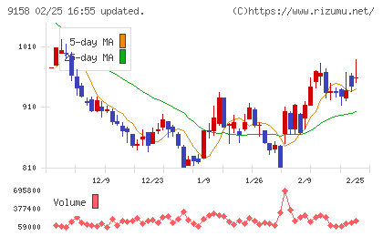 シーユーシーチャート