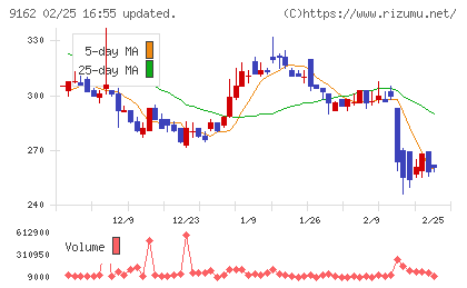 ブリーチチャート