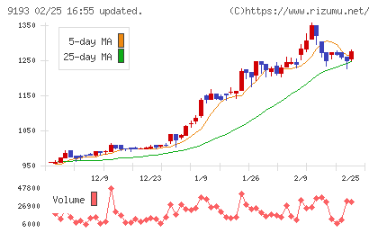 東京汽船チャート