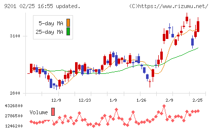 日本航空チャート