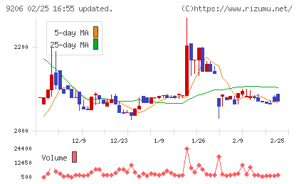 スターフライヤーチャート