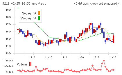 エフ・コードチャート