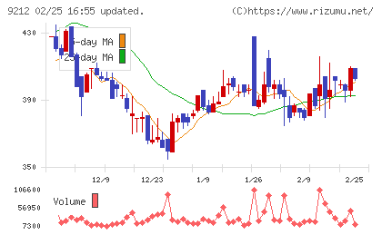 Ｇｒｅｅｎ　Ｅａｒｔｈ　Ｉｎｓｔｉｔｕｔｅチャート