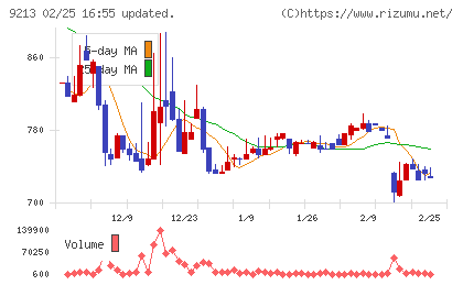 セイファートチャート