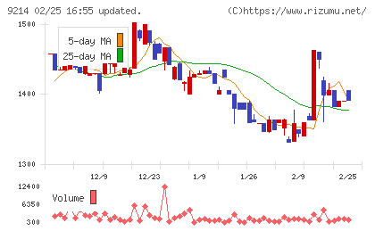 Ｒｅｃｏｖｅｒｙ　Ｉｎｔｅｒｎａｔｉｏｎａｌチャート