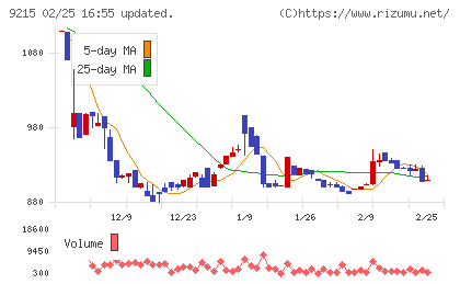 ＣａＳｙチャート