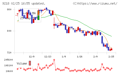 メンタルヘルステクノロジーズチャート