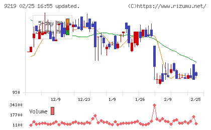 ギックスチャート