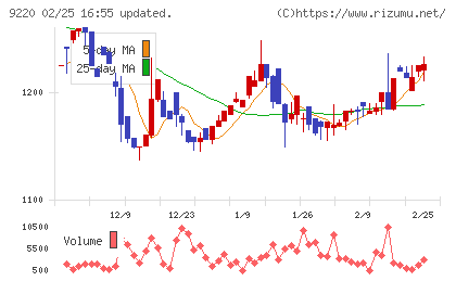 エフビー介護サービスチャート