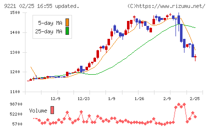 フルハシＥＰＯチャート