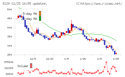 サンウェルズチャート