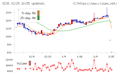 バリュークリエーションチャート