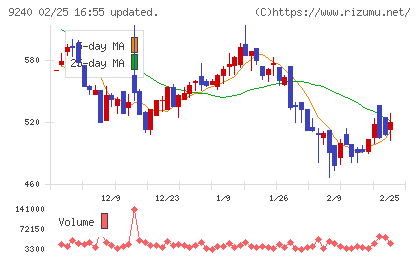 デリバリーコンサルティングチャート