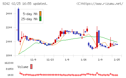 メディア総研チャート