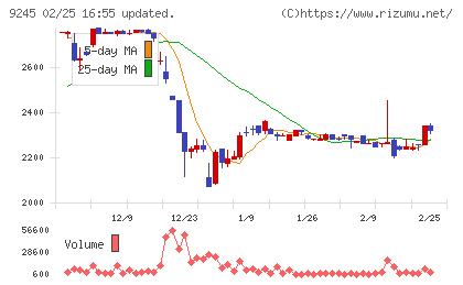 リベロチャート