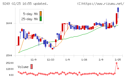日本エコシステムチャート
