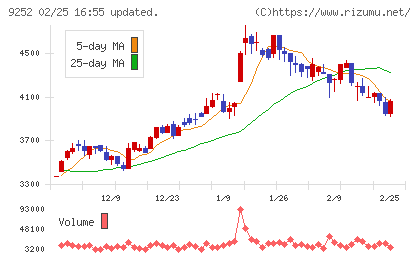 ラストワンマイルチャート