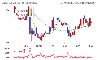 シルバーライフチャート