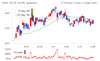 ポエックチャート