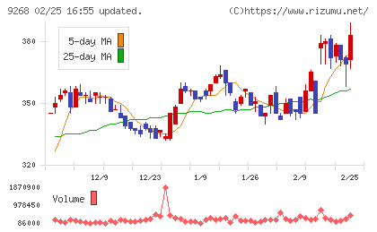 オプティマスグループチャート