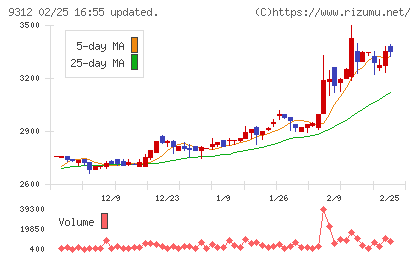 ケイヒンチャート
