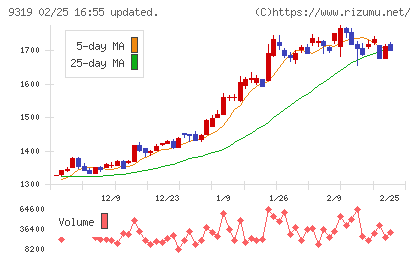 中央倉庫チャート