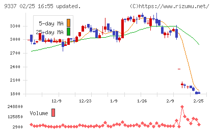 トリドリチャート