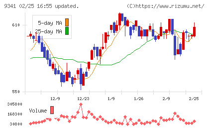 ＧＥＮＯＶＡチャート