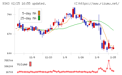 アイビスチャート