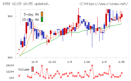 伊勢湾海運チャート